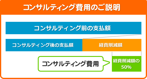 コンサルティング費用のご説明